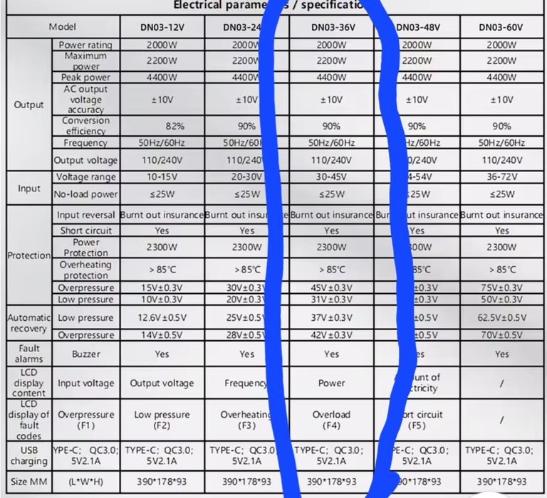 зарядна станція чиста синусоїда Інвертор datou boss 2300w/1600w ємніст