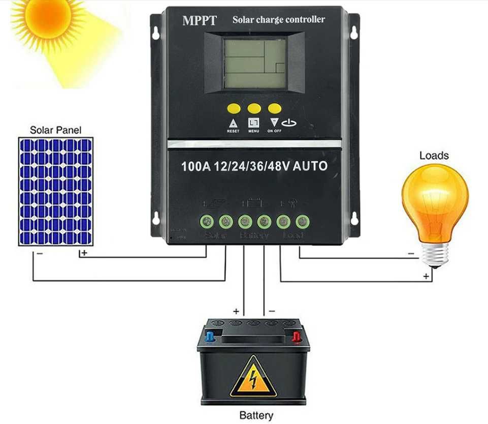 Новий  АВТОМАТИЧНИЙ  контролер заряду  сонячної панелі
 MPPT/PWM 100A.