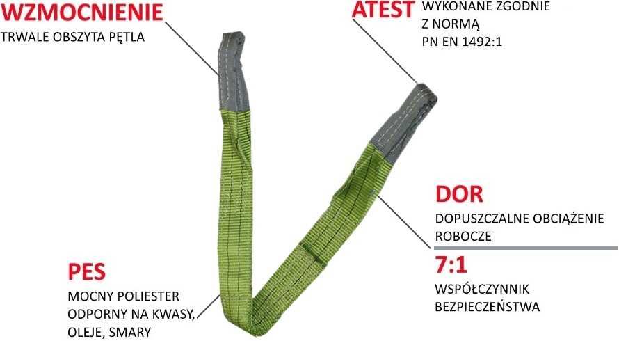 Zawiesie, zawiesia pasowe pętlowe 2,0 T PASY | DŹWIGOWE | HDS | ATEST