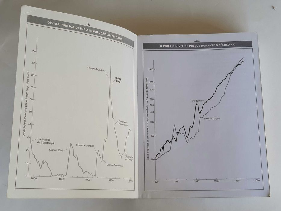 Economia -  Samuelson Nordhaus