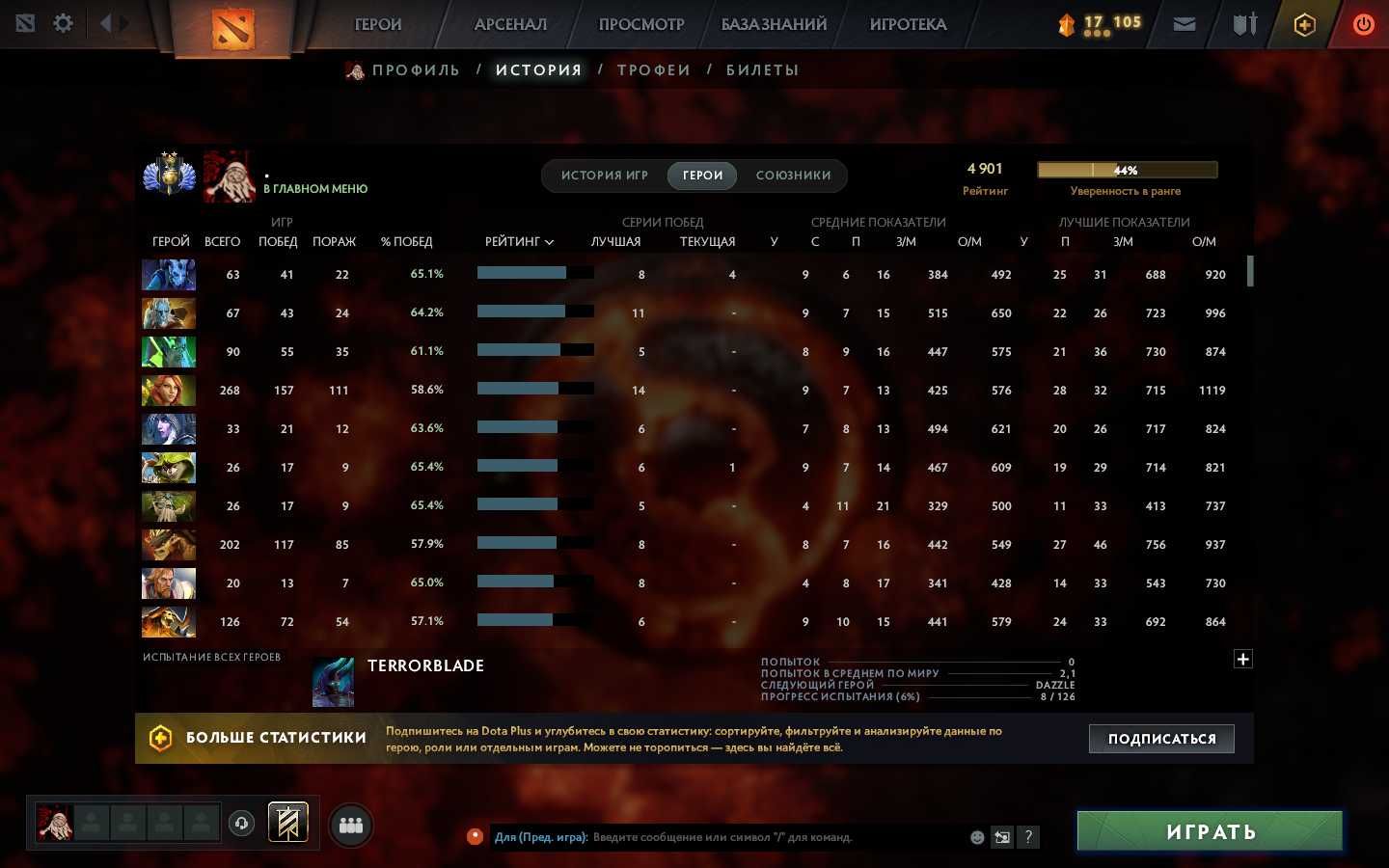 Продам аккаунт Steam \ Dota 2 (5k mmr)