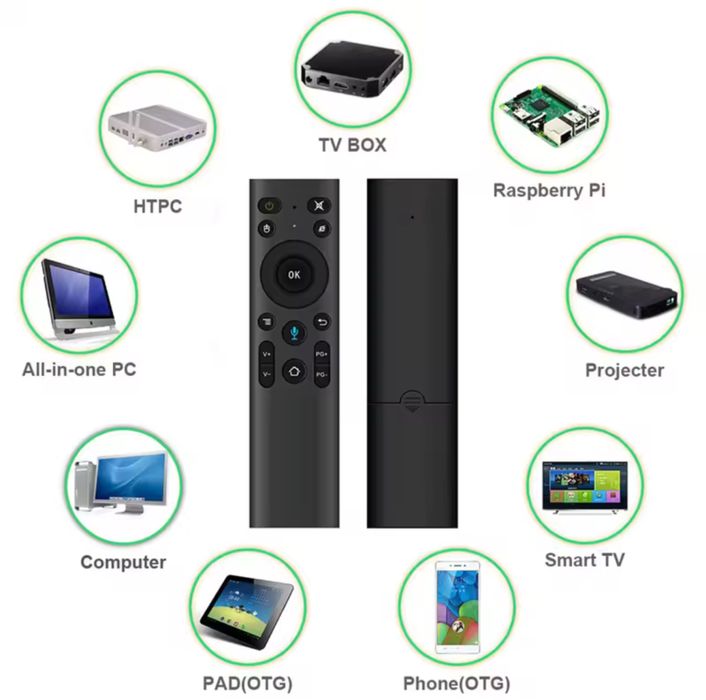 Голосовий пульт з AirMouse, аеропульт, q5