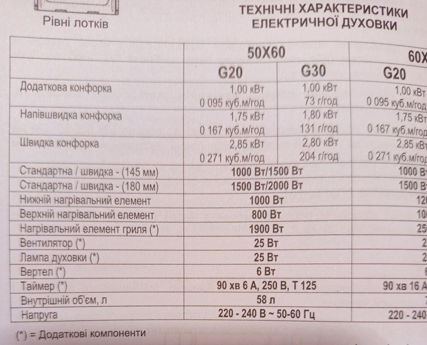 Плита комбинированная