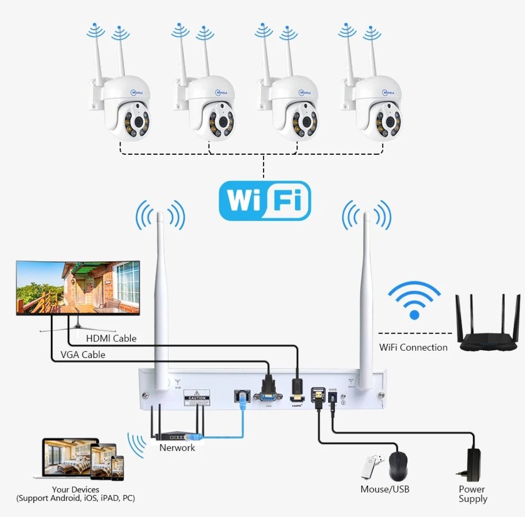 Kit de 4 câmaras de vigilância Wi-Fi