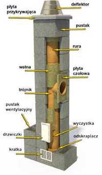 systemy kominowe