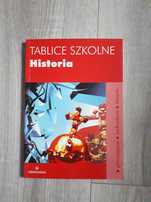 Tablice szkolne historia