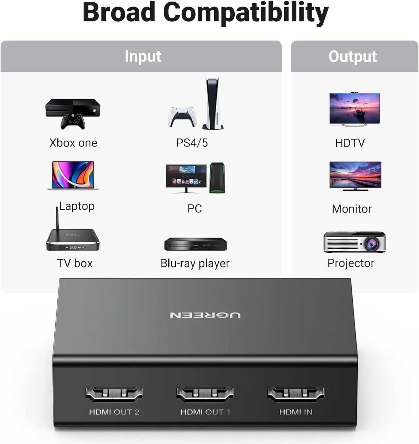 Rozdzielacz UGREEN HDMI 2.0 1 na 2 wyjścia HDMI 4K przy 60 Hz