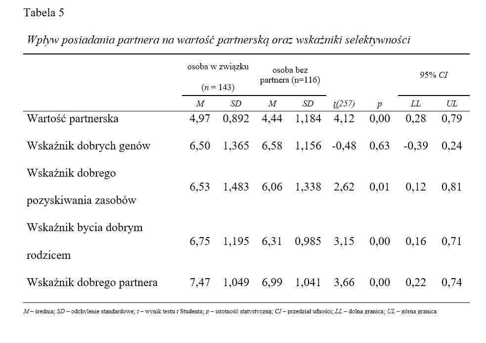 Analiza Statystyczna, dla Studentów TANIO - Zobacz !