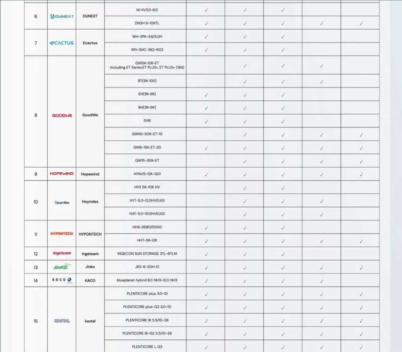 Dyness Tower 3,55 kWh - Módulo de Bateria de Alta Tensão para Expansão