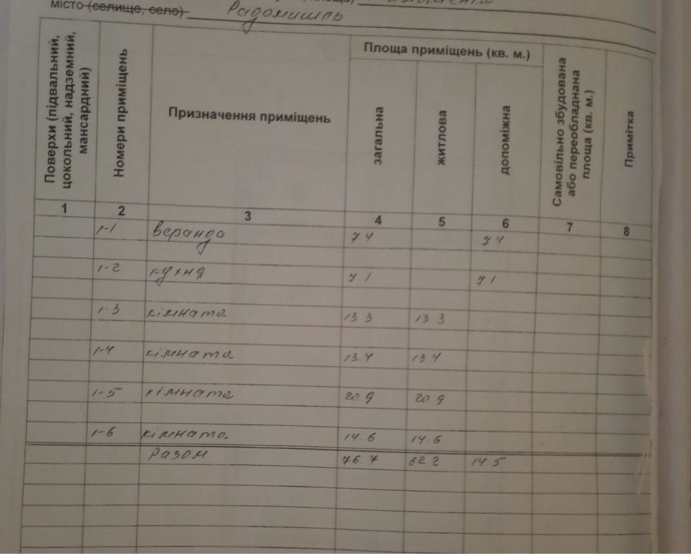 Продам будинок м.Радомишль