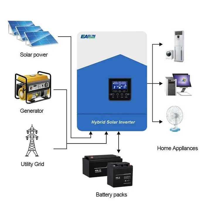 Гібридний інвертор EASUN POWER SMH 4.2KVA 4200W