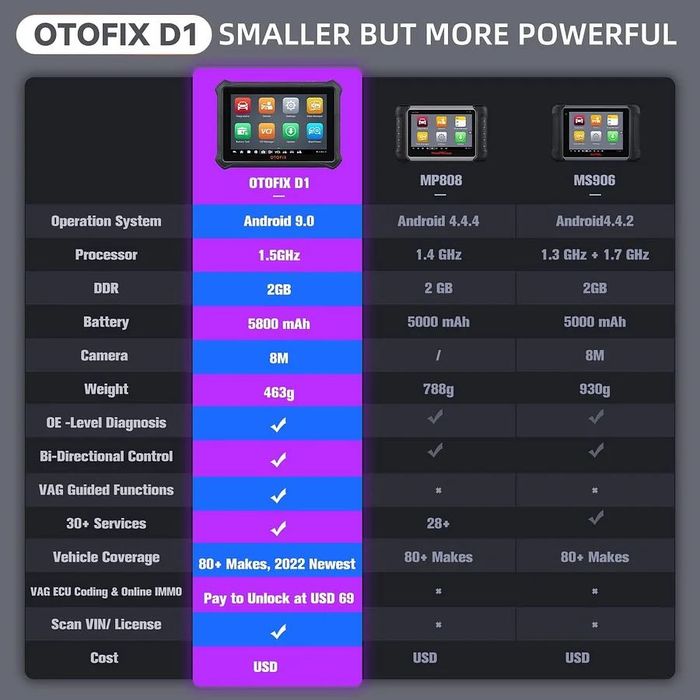 Otofix D1 - Máquina de Diagnóstico