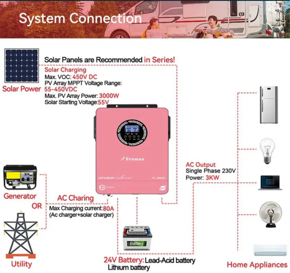 АКЦИЯ!!Гибридный инвертор Fronus Infineon Solar 3,2 кВт 3200W ИБП ДБЖ