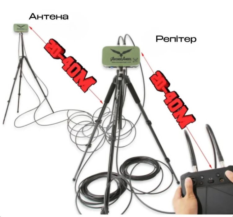Репитер для антенны Avenger Booster 2.4G/5.2G/5.8G.