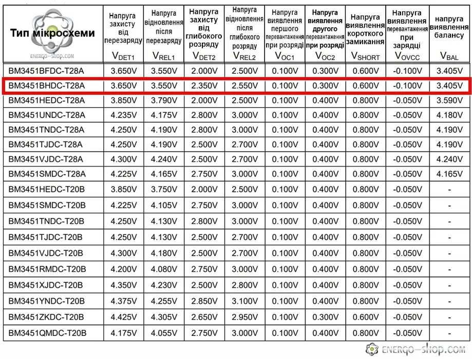 BMS LiFePo4 100A 3S,4S,5S плата захисту акб з балансиром