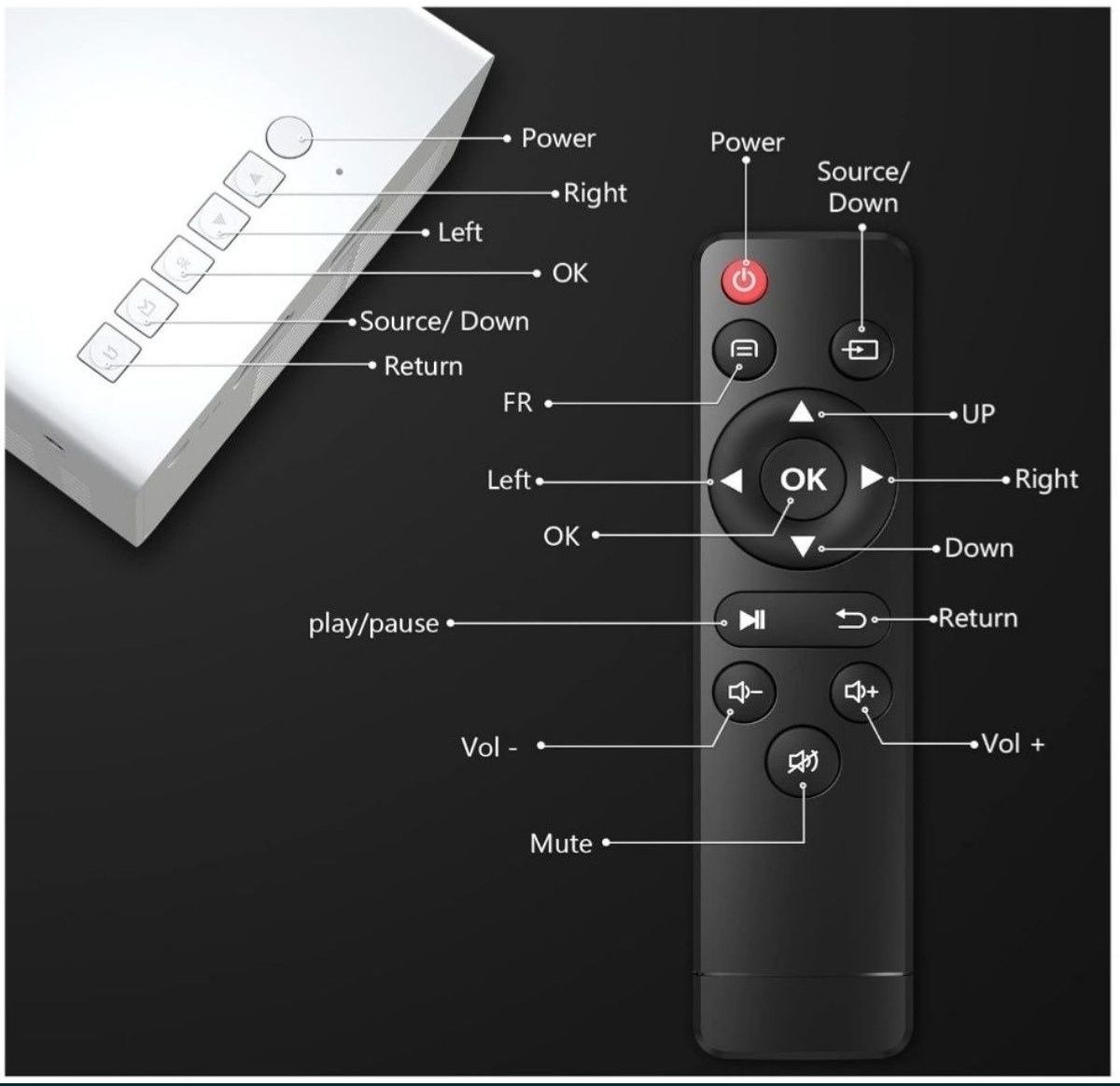 Projektor LED PVO mini 2024 do kina domowego, gier, bajek itp, do 170"