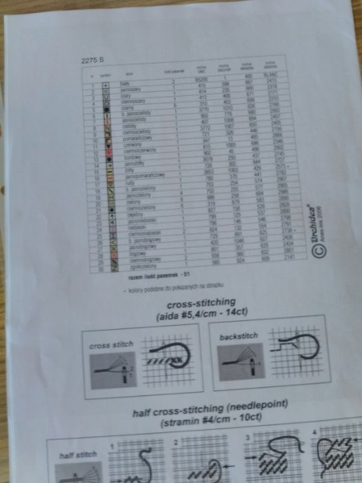 Schemat graficzny "W upalny dzień"