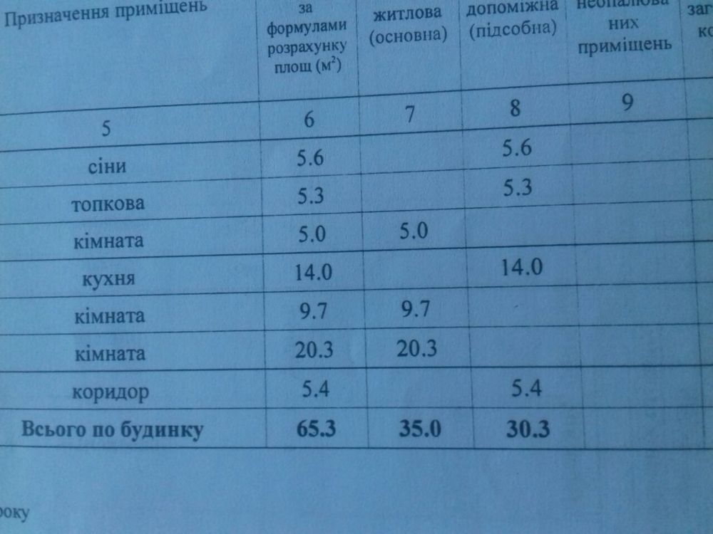 Продам будинок в м.Решетилівка