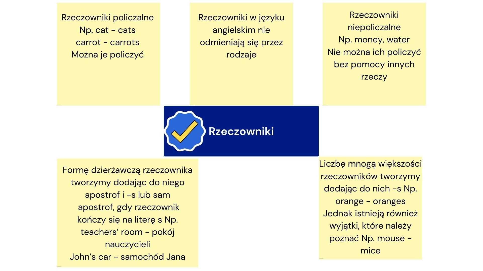 Stanag 6001 poziom 2 zagadnienia gramatyczne lekcja 2