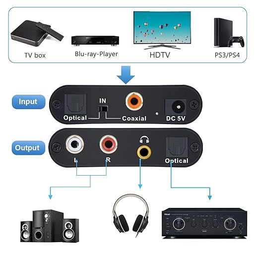 cyfrowy konwerter dac audio 5.1 x