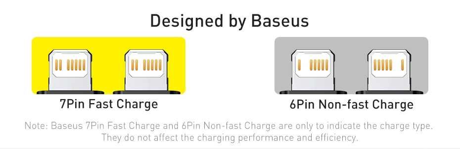 Кабель Baseus lightning PD 1м 20W USB C  iPhone Fast Charging