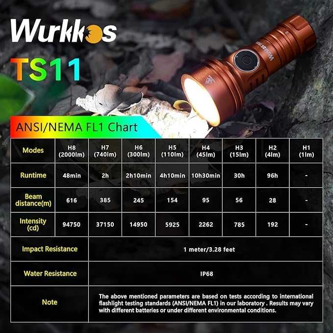 Latarka Wurkkos TS11 + ogniwo