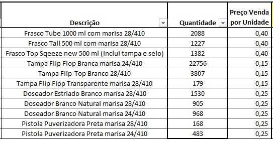 Frascos, tampas e doseadores