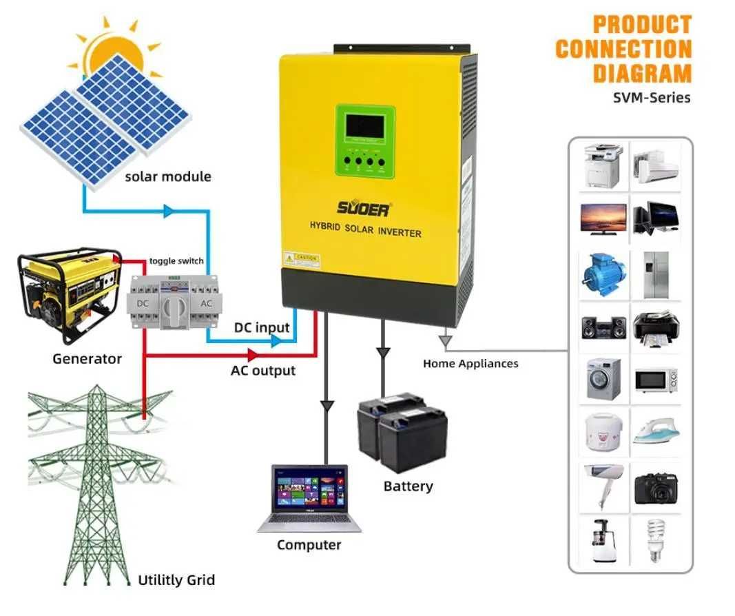 Гібридний інвертор для сонячних панелей з MPPT Suoer SVM-3000W-24 v
