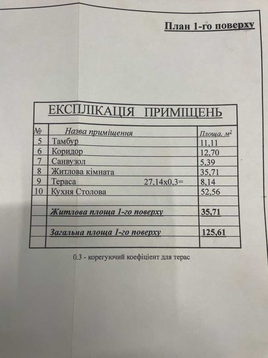 Продам СВІЙ БУДИНОК на 10 сотках в самому ЦЕНТРІ міста Бориспіль