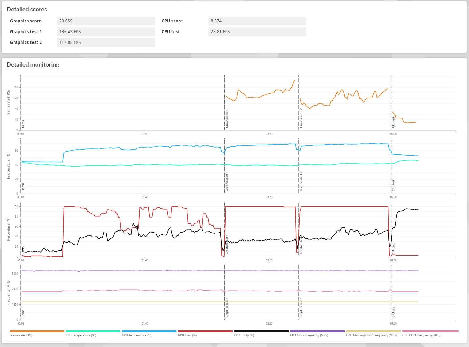 Karta graficzna MSI GeForce RTX 3080 Ti SUPRIM X 12GB GDDR6X