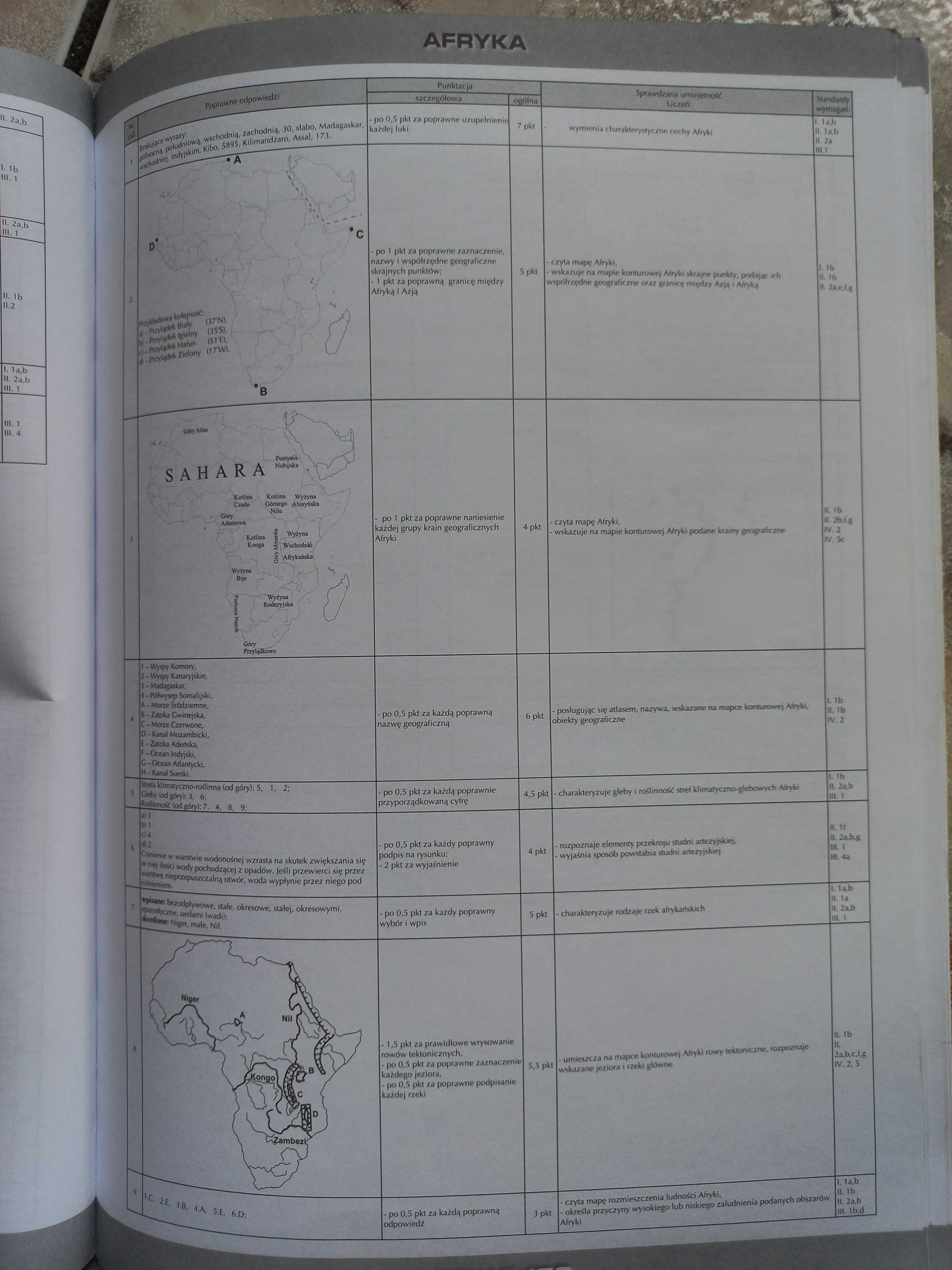 Zrozumieć geografię - testy dla klas 1-3 gimnazjum - wyd. Tales