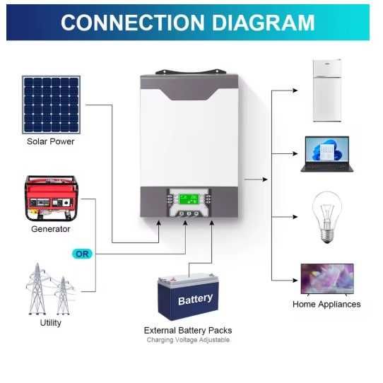 Гібридний інвертор Daxtromn Solar Inverter 5kW 48v 80A Grid tied/off