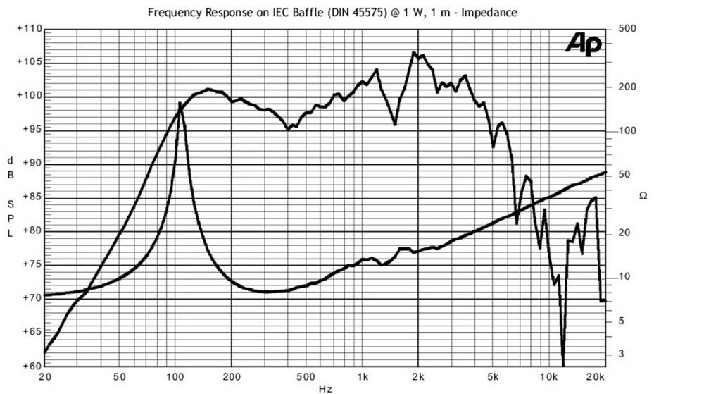 speaker Jensen C12K altifalante guitarra OEM Fender Twin Reverb Deluxe