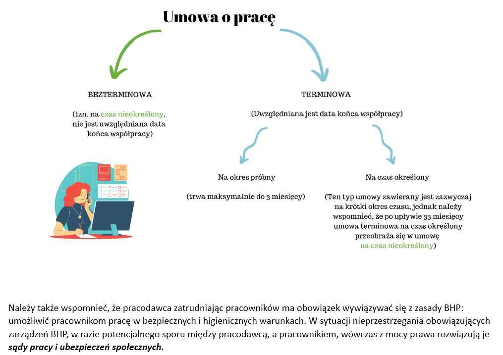 Notatki wzory i wykresy Test wiedzy o przedsiębiorczości SGH WOP