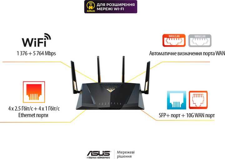 Маршрутизатор ASUS RT-BE88U WiFi7 10 Гбіт/сек SFP