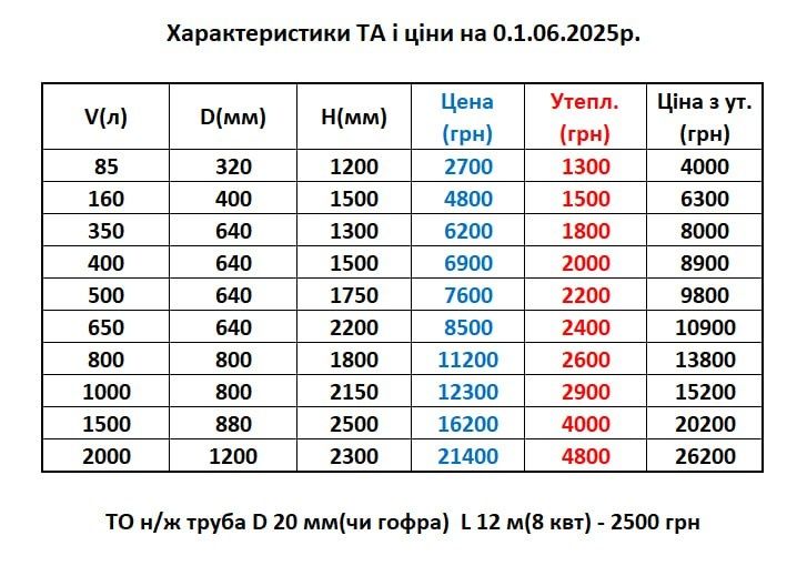 Теплоакумулятор 85-2000 л. Теплоакумулятор новий. Буферна ємність