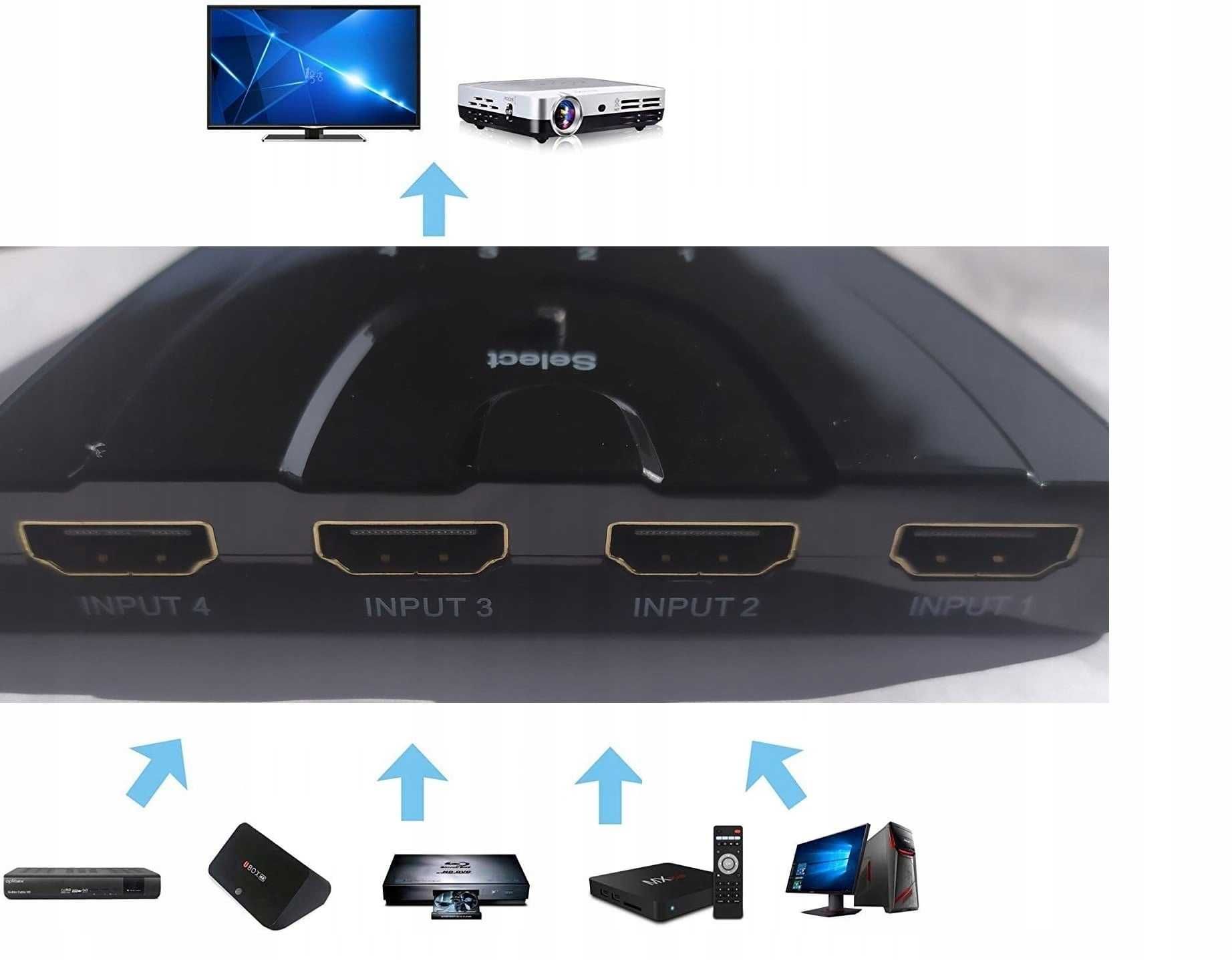 Rozdzielacz HDMI 4x1 Switch 4 Porty Rozgałęźnik