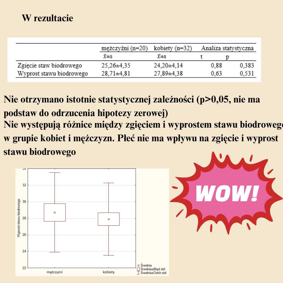 Wolne terminy 48h! Statystyka korepetycje, analiza statystyczna
