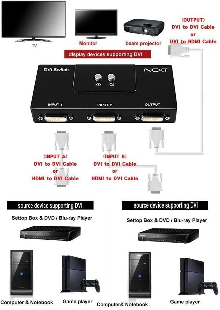 DVI 2 Port Manual Switch Box Monitor Jednomodowy 1920x1080 2:1