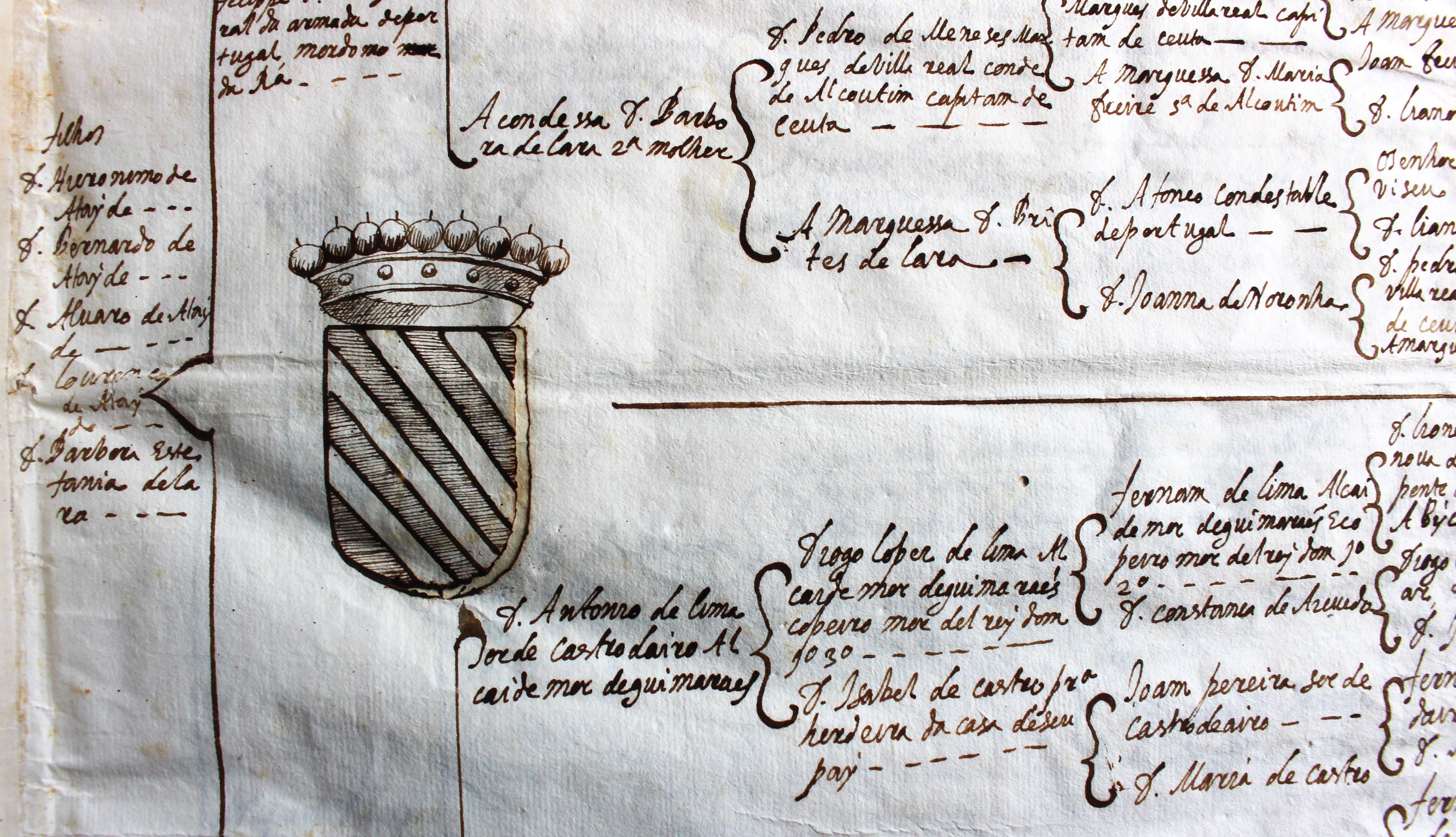 Ataídes Condes da Castanheira 2 árvores genealógicas manuscritas 1628