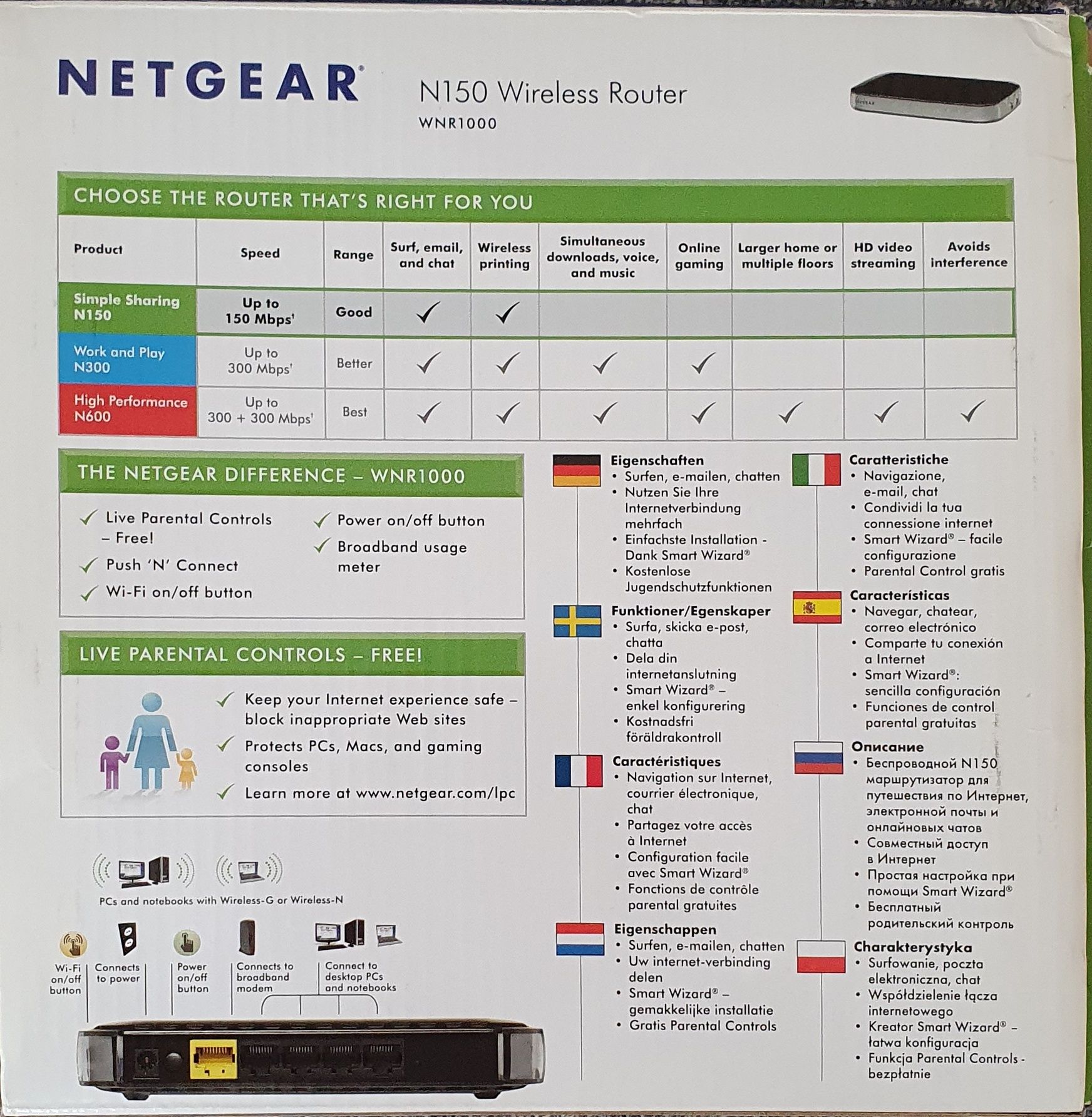 Router Netgear N150