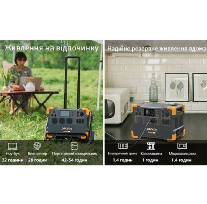 Зарядна станція Pecron E2000 1920Вт*Год 2000W/4000W   СКИДКА 7000 грн