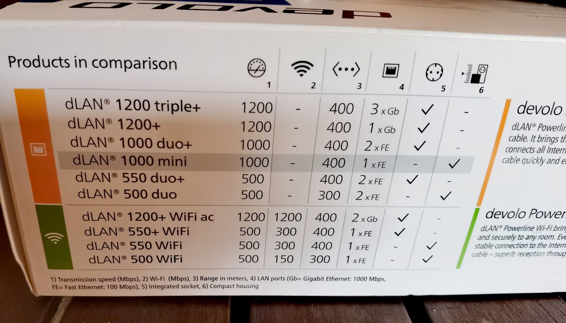 Powerline Devolo dlan 1000 mini Starter Kit NUNCA usado