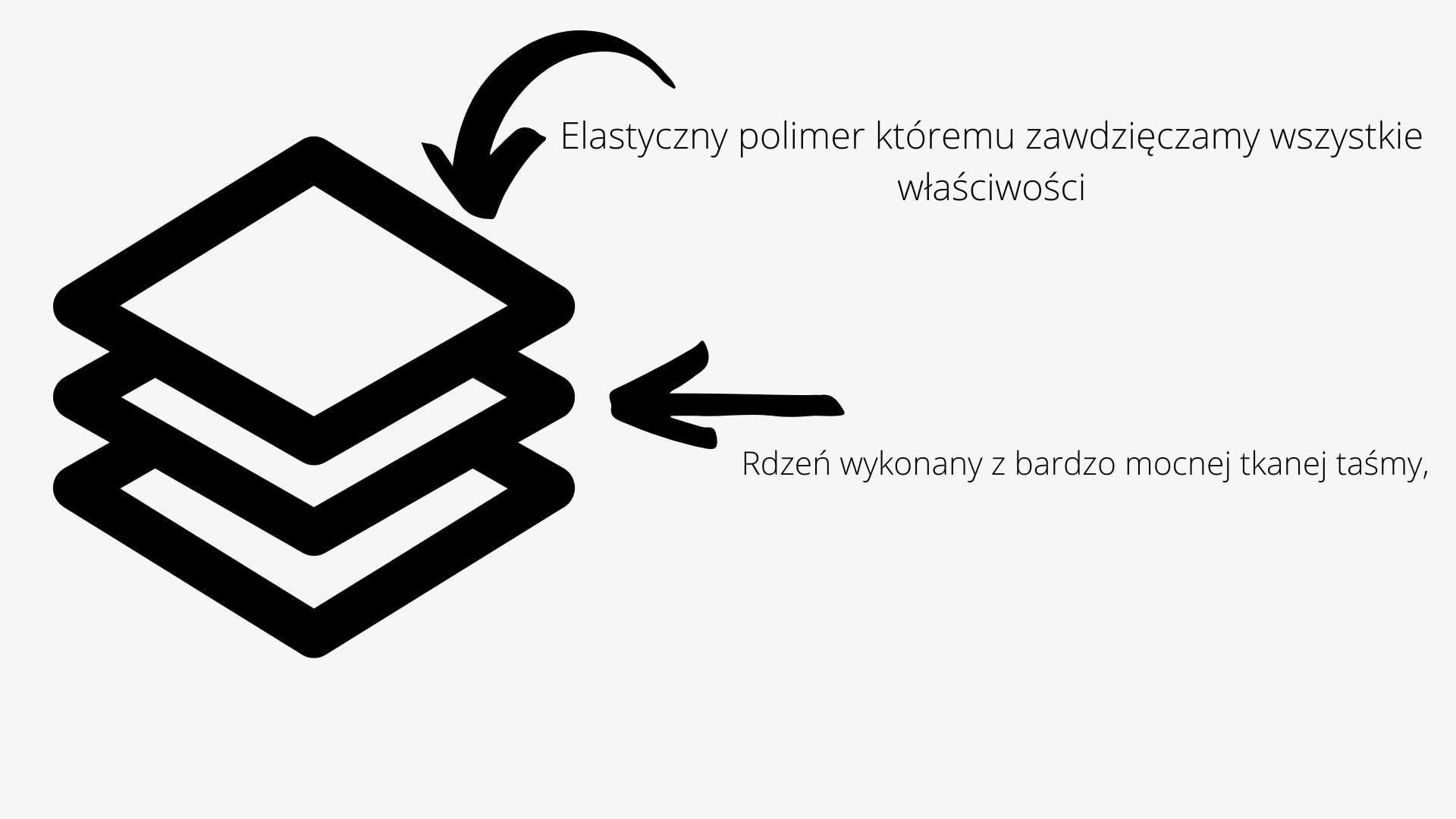 Smycz dla psa linka lonża wodoodporna z prawdziwym MOSIĄDZEM 2M 1.6CM