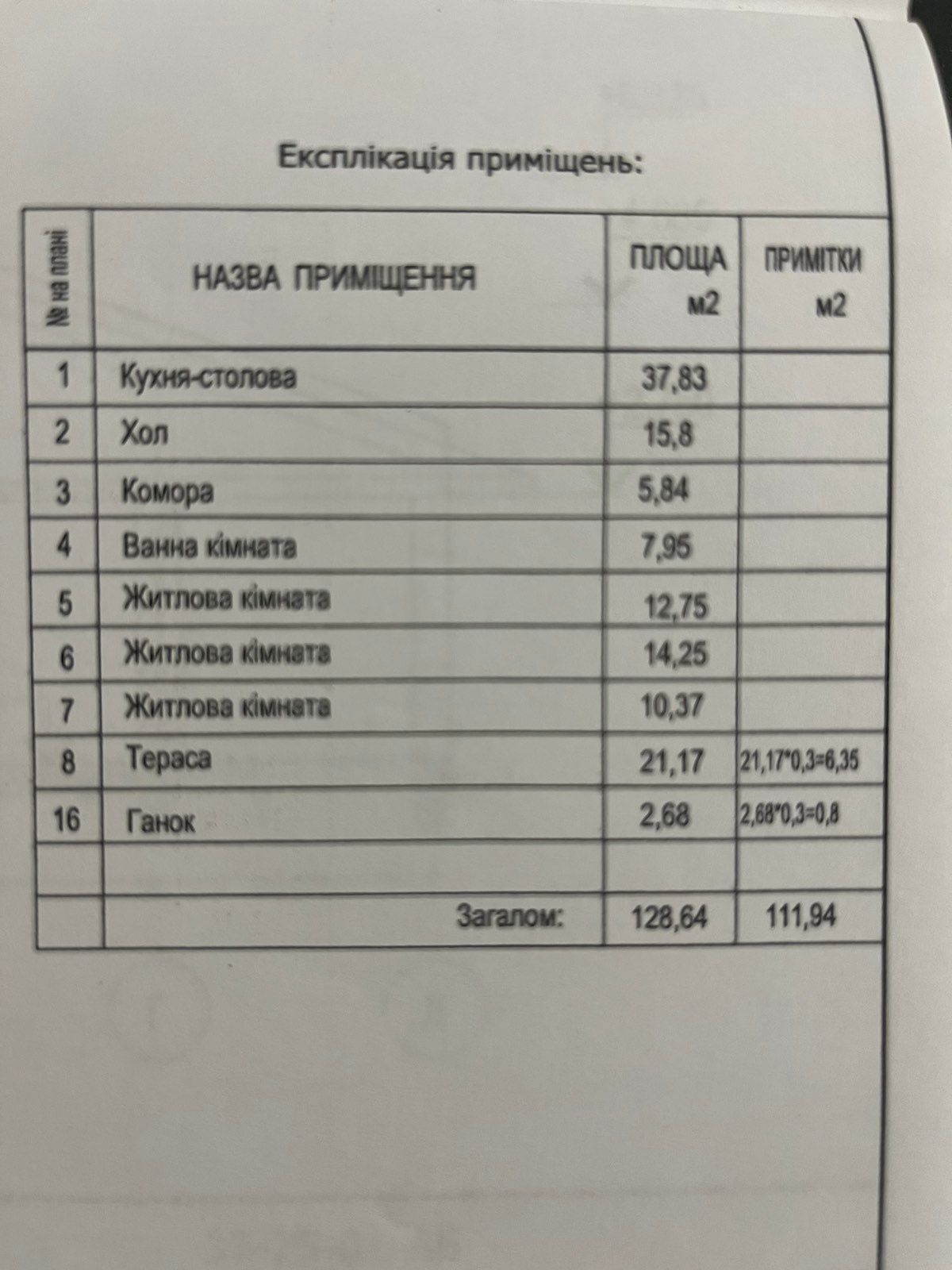 Продається будинок 130м.кв. район "Поляна" вул. Єфрємова