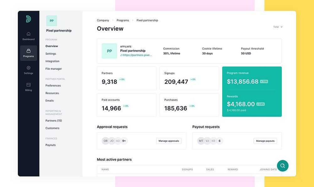 Partnero — підключення до активного тарифу для бізнесу та партнерок