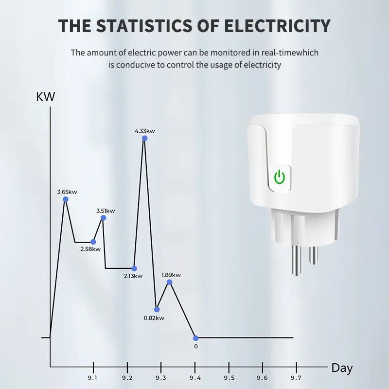 Умная Zigbee-розетка 20 ампер   с энергометром  Tuya/Smart Life