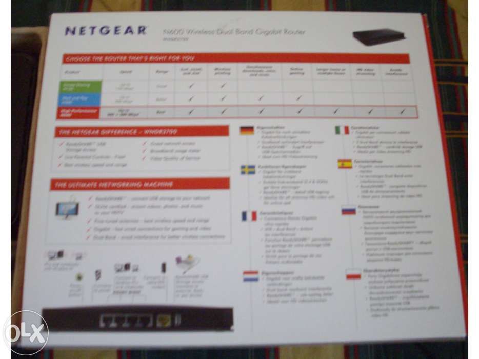 Router Netgear N600 novo