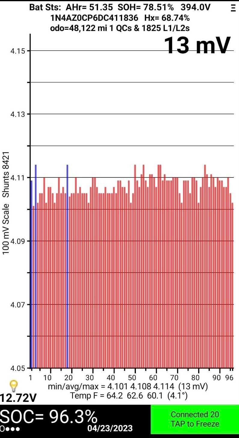 Nissan Leaf SV  78% soh