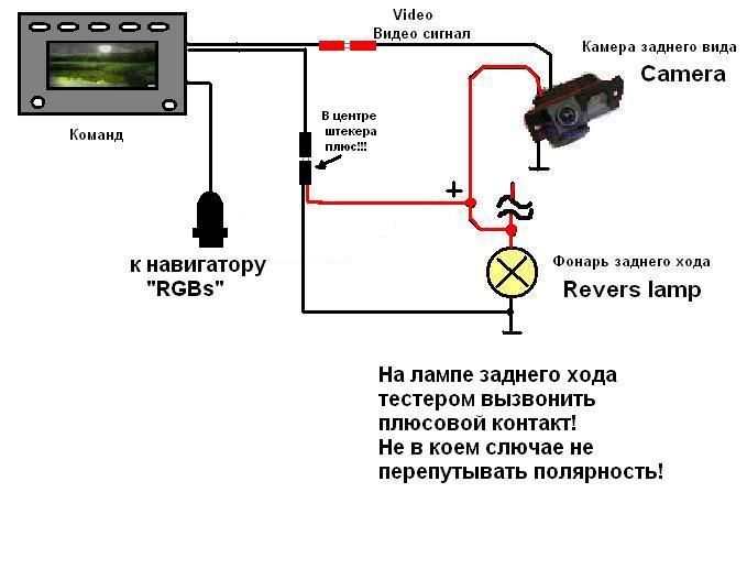 Mercedes COMAND NTG1(2) - адаптер камеры заднего вида SNAKECOM NTG1(2)